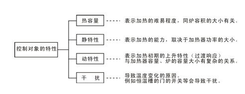 九州酷游温控仪(温控器)的工作方式介绍